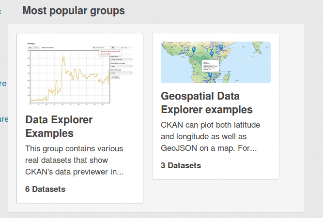 The most popular groups, rendered by a default snippet.